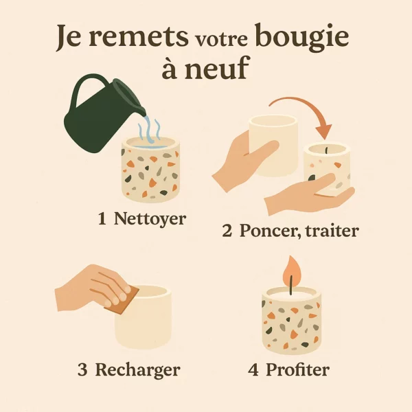 Remise à neuf de votre bougie
